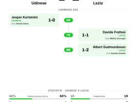 Udinese 1-2 Lazio: Hasil Serie A Pekan 3