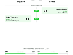 Brighton 1-1 Leeds | Premier League Results Matchday 3