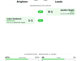 Brighton 1-1 Leeds | Premier League clasificación J3