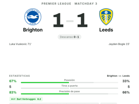 Brighton 1-1 Leeds: Verbruggen MVP | Premier League