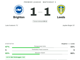 Brighton 1-1 Leeds: Verbruggen MOTM | Premier League
