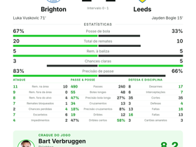 Brighton 1-1 Leeds: Verbruggen MOTM | Premier League