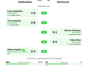 Hoffenheim 2-3 Dortmund | Bundesliga Pekan 2