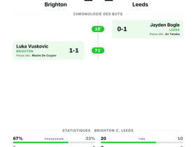 Brighton 1-1 Leeds | Premier League calendrier J3