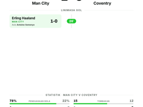 Man City 1-0 Coventry: Premier League Jadwal Pekan 3