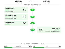 Bremen 3-1 Leipzig: Bundesliga Journée 2 Résultat