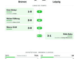 Bremen 3-1 Leipzig: Resultado Bundesliga Rodada 2