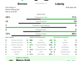 Bremen 3-1 Leipzig: Grüll MOTM | Bundesliga Matchday 2