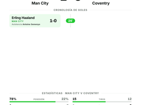 Man City 1-0 Coventry | Premier League clasificación