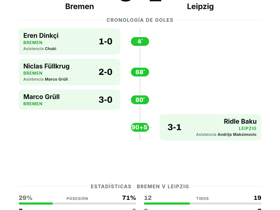 Bremen 3-1 Leipzig: Resultado Bundesliga Jornada 2