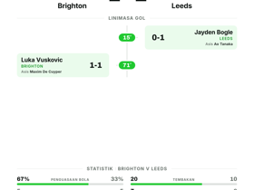 Brighton 1-1 Leeds | Premier League Jadwal Pekan 3