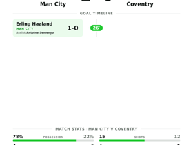 Man City 1-0 Coventry: Premier League Results Matchday 3