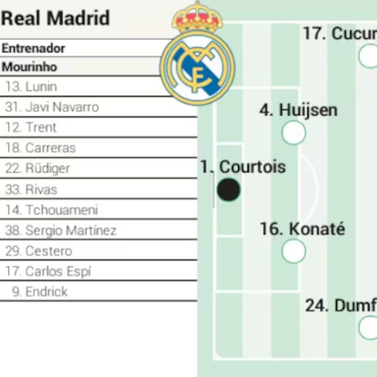 Real Madrid - Inter hoy, en directo: previa y última hora de la Champions League, en vivo