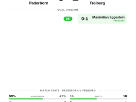 Paderborn 0-1 Freiburg | Bundesliga Matchday 2 Result