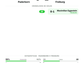 Paderborn 0-1 Freiburg | Bundesliga Jornada 2