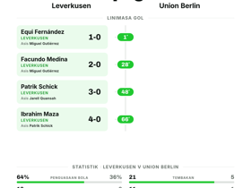 Leverkusen 4-0 Union Berlin | Bundesliga Matchday 2