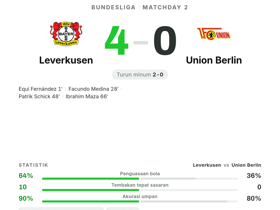 Leverkusen 4-0 Union Berlin | Bundesliga Matchday 2