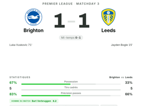 Brighton 1-1 Leeds : Verbruggen MOTM avec 8.2