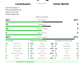 Leverkusen 4-0 Union Berlin: Bundesliga Matchday 2