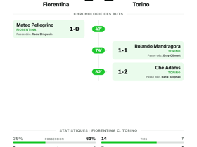 Fiorentina 1-2 Torino FC | Serie A Journée 3