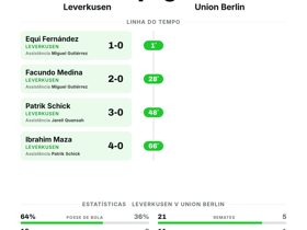 Leverkusen 4-0 Union Berlin | Bundesliga Rodada 2