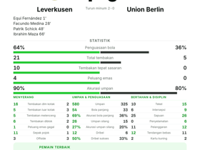 Leverkusen 4-0 Union Berlin | Bundesliga Matchday 2