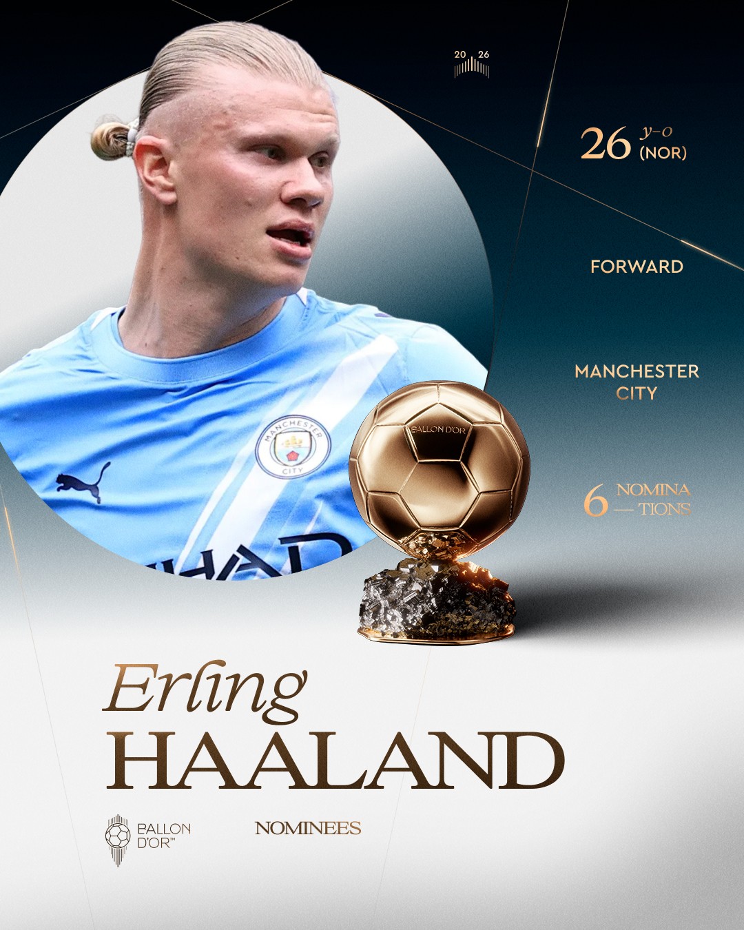Dados do ciclo da Bola de Ouro de Haaland: 58 gols, 12 assistências, 2 títulos e Noruega nas quartas da Copa