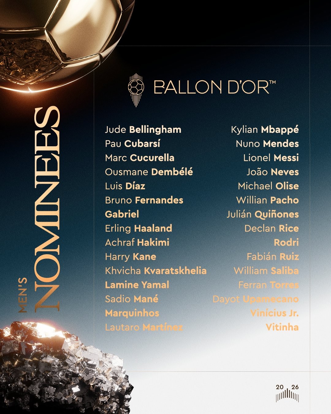 7 Spieler, darunter Cubarsí, Cucurella, Ferran und Gabriel, erstmals für den Ballon d'Or nominiert