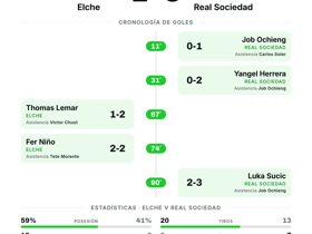 Elche 2-3 Real Sociedad | La Liga Jornada 4
