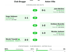 Club Brugge 2-3 Aston Villa | Champions League