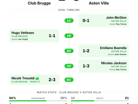 Club Brugge 2-3 Aston Villa | Champions League Result