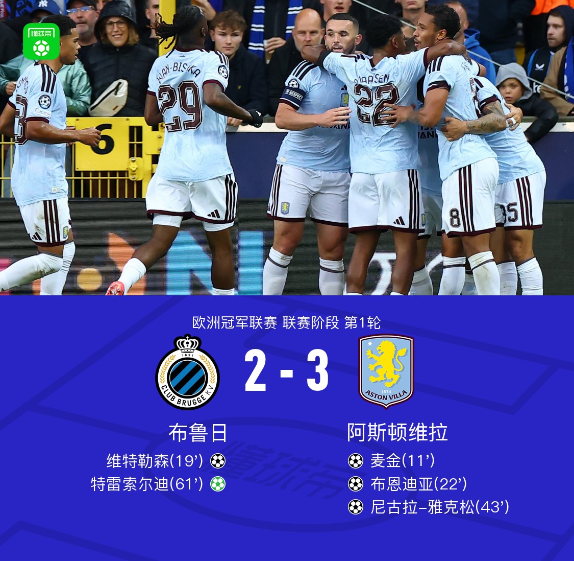 Aston Villa besiegt Club Brugge auswärts mit 3:2: McGinn, Jakson und Emiliano Martínez treffen, Pau Torres mit zwei Assists
