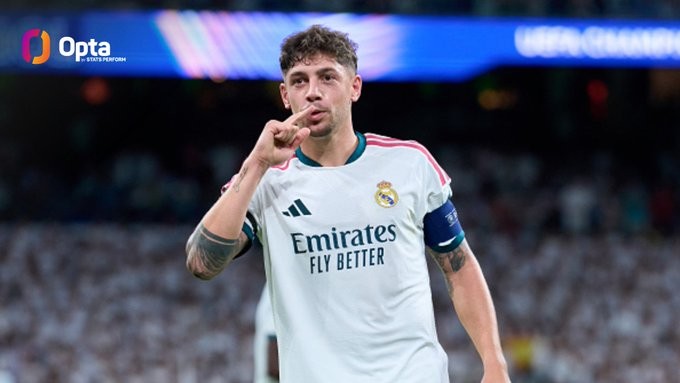 Valverde ha segnato 4 gol nelle ultime 5 partite di Champions League con il Real Madrid, superando i 3 gol in 75 gare precedenti