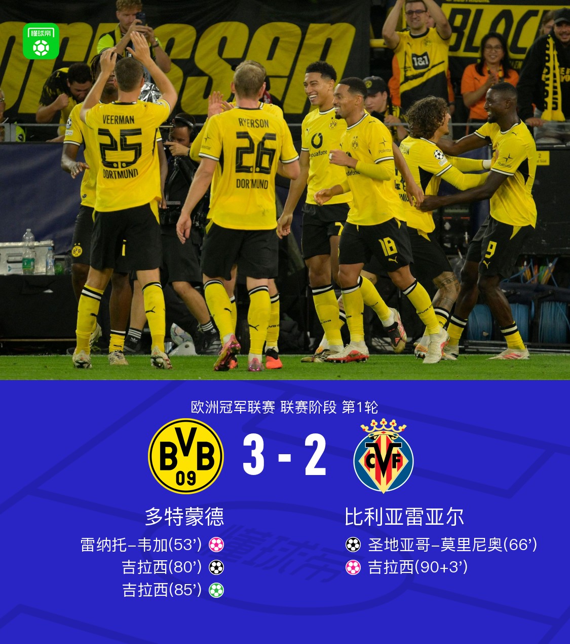 โบรุสเซีย ดอร์ทมุนด์ชนะบียาร์เรอัล 3-2 เซร์อู กีราสซี่ยิงสองประตูและทำเข้าประตูตัวเอง