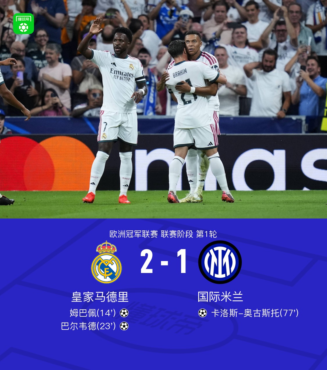 레알 마드리드 2-1 인테르나치오날레, 호세프 실수에도 킬리안 음바페, 페데리코 발베르데, 카를로스 아우구스투 골 터져