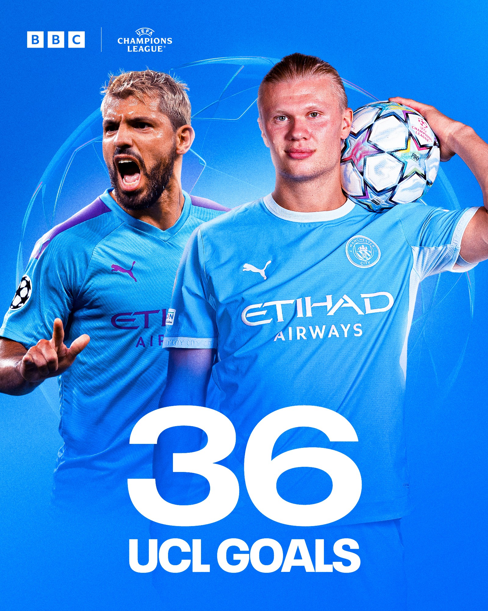 엘링 홀란, 맨체스터 시티 UCL 36골로 아구에로와 공동 역대 최다골 기록