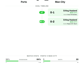 Porto 0-2 Man City | Champions League Matchday 1