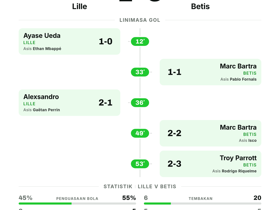 Lille 2-3 Betis | UEFA Champions League Matchday 1