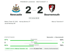 Newcastle 2-2 Bournemouth: Tavernier MOTM | PL J3