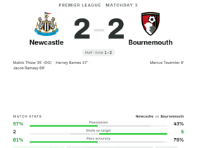 Newcastle 2-2 Bournemouth: Tavernier MOTM | Premier League