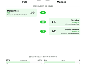 PSG 1-2 Monaco: Ligue 1 Jornada 3 Resultado