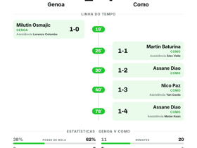 Genoa 1-4 Como | Serie A Rodada 3 Resultado