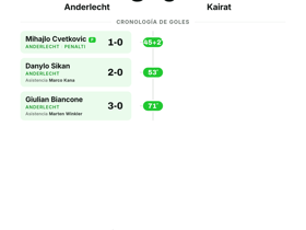 Anderlecht 3-0 Kairat | UEFA Europa League hoy
