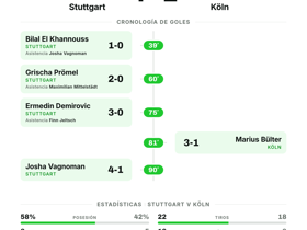 Stuttgart 4-1 Köln | Bundesliga Jornada 2