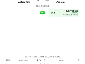 Aston Villa 0-1 Arsenal | Premier League Results