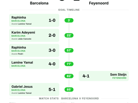 Barcelona 5-1 Feyenoord | Champions League Results
