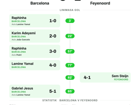 Barcelona 5-1 Feyenoord | Champions League Matchday 1