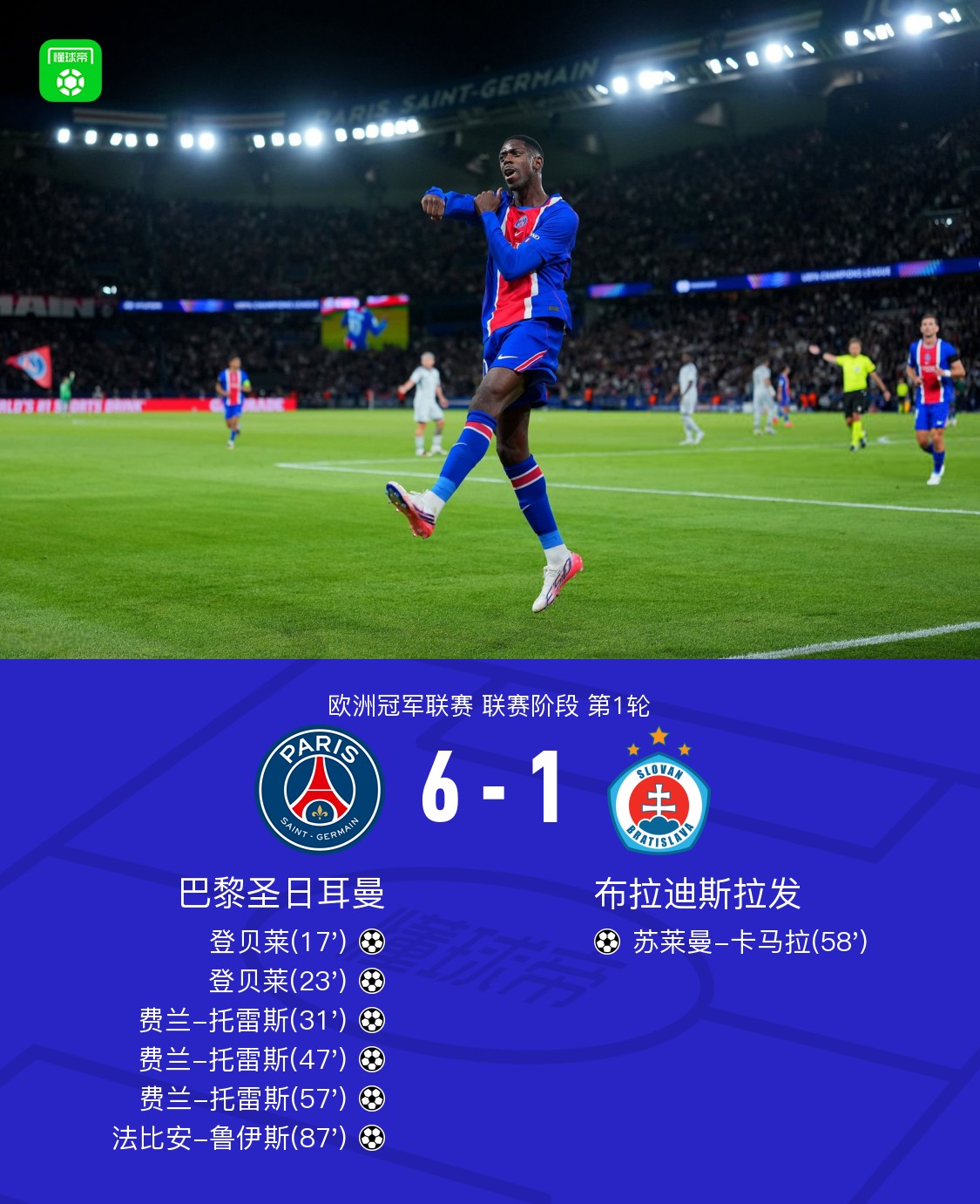 파리 생제르맹 FC, 슬로반 브라티슬라바에 6-1 대승...페란 토레스 해트트릭, 우스만 뎀벨레 멀티골