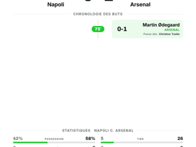 Napoli 0-1 Arsenal | UEFA Champions League J1