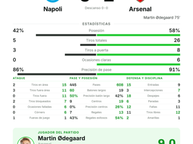 Napoli 0-1 Arsenal: Ødegaard gol, Champions League